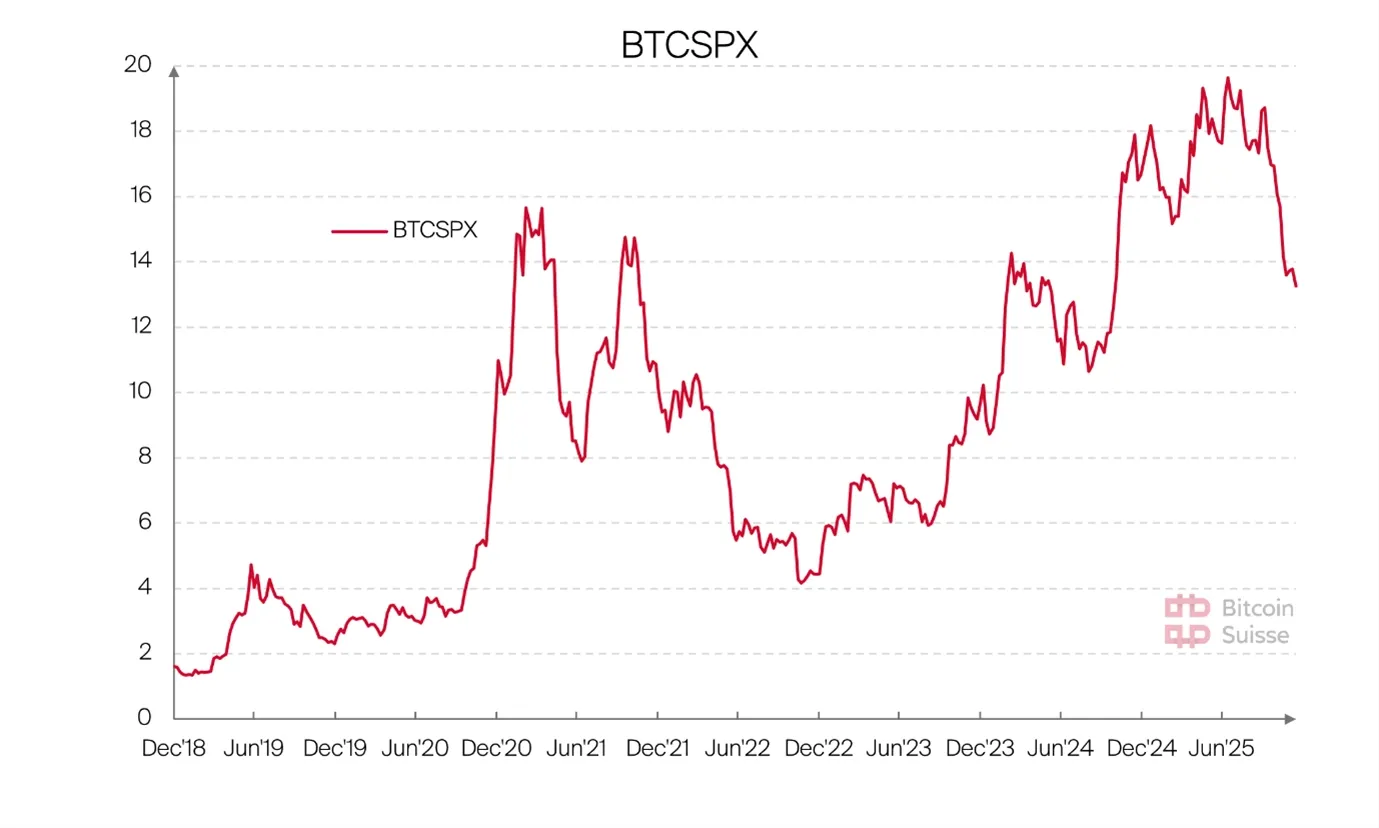 The Weekly Wrap: Clarity Act Coming soon, Fed Chair Race still on & a  Rollercoaster Week