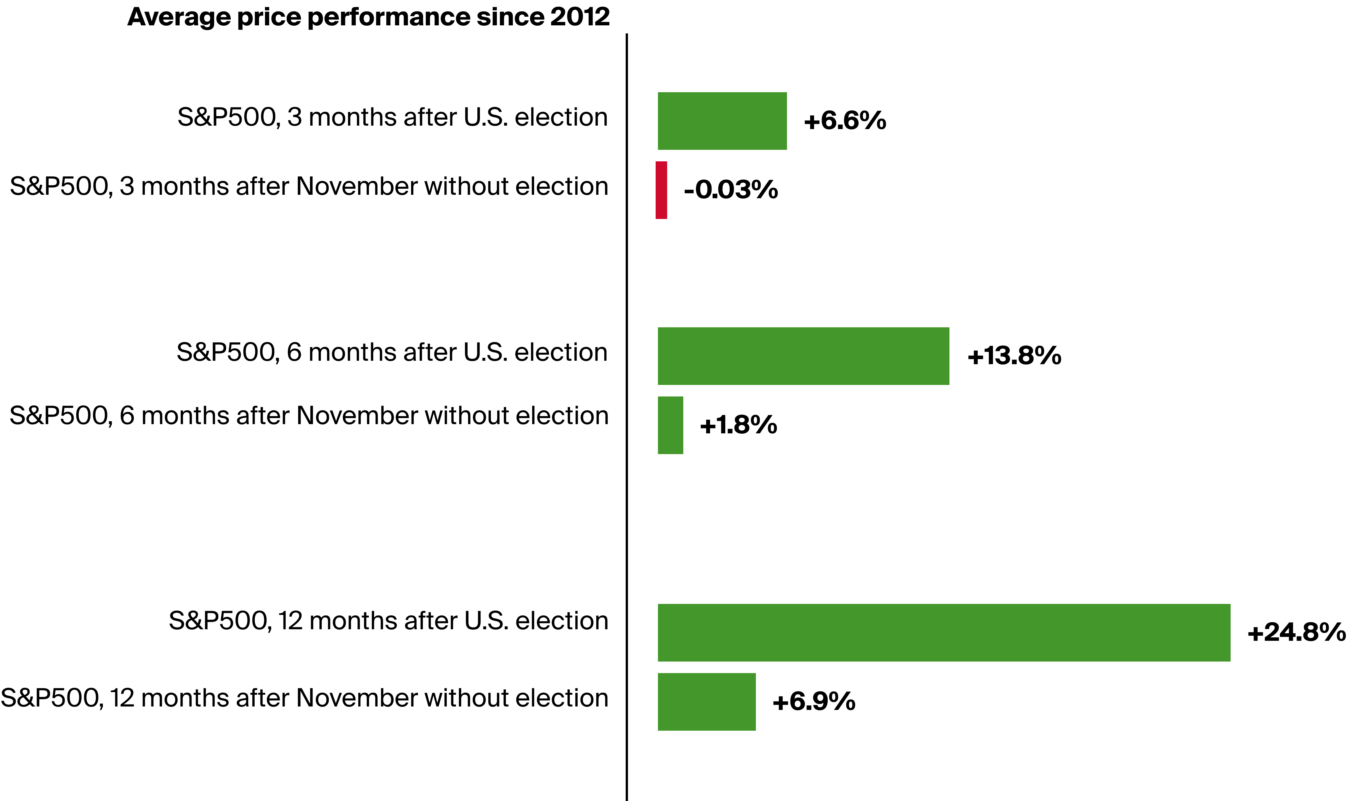 Seasonality, the bitcoin halving, US elections and the FED rate cuts