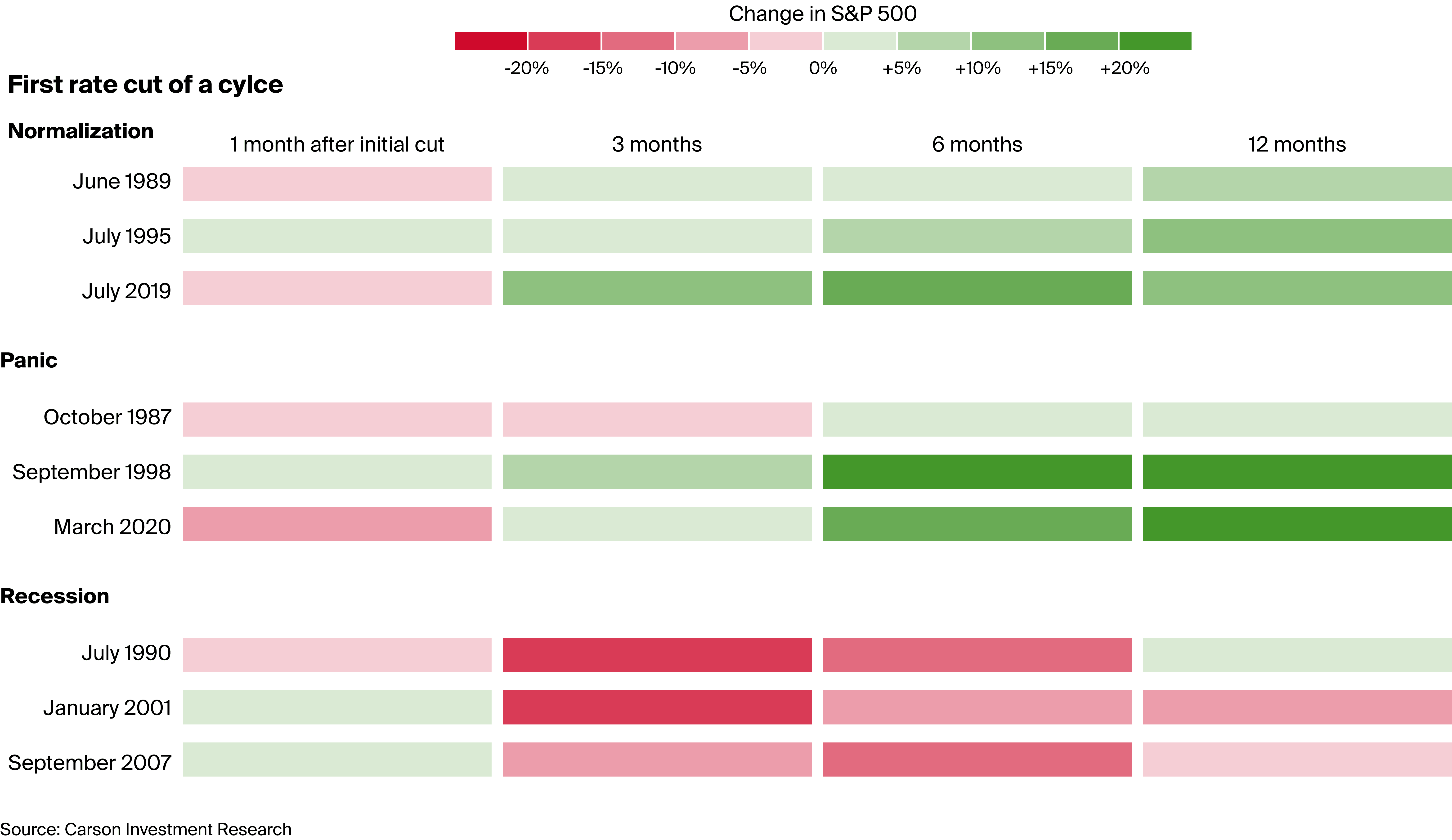 Seasonality, the bitcoin halving, US elections and the FED rate cuts