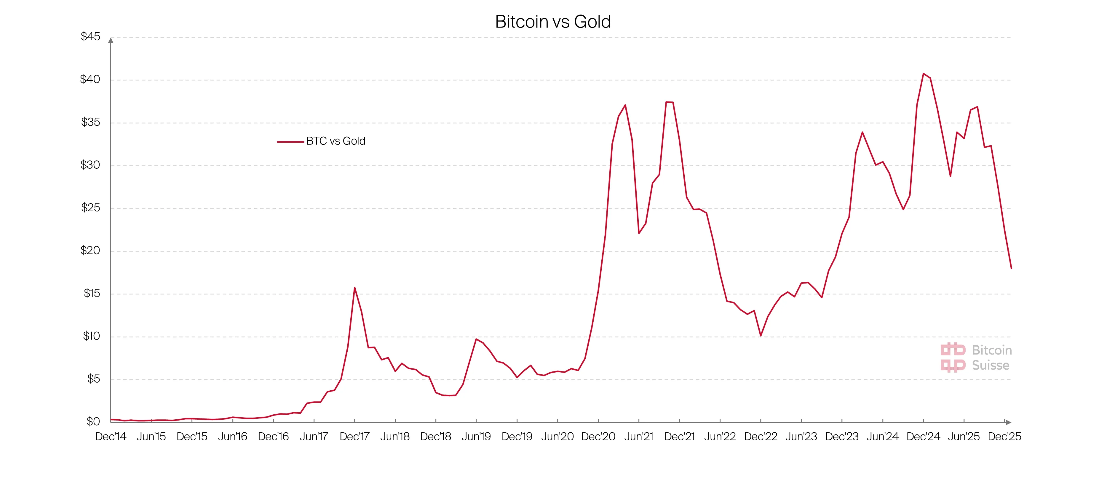 The Weekly Wrap: Tokenization Hype, Gold & Silver ATHs & A Large Strategy  BTC Buy