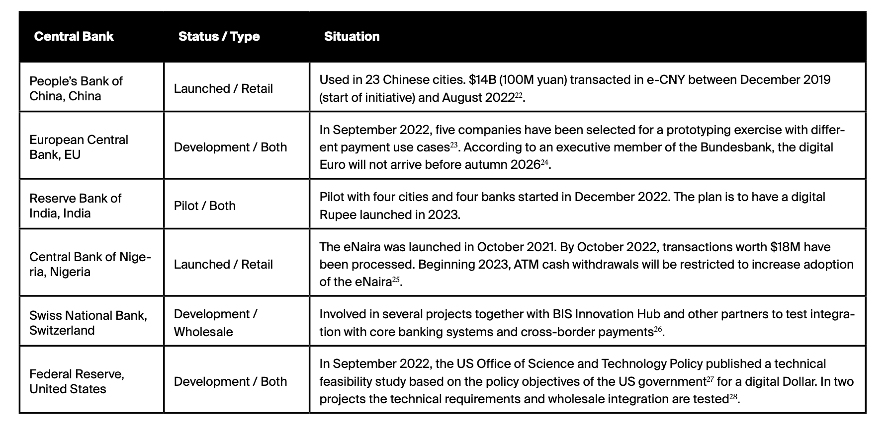 Outlook 2023 | Macro view - with an eye on Bitcoin