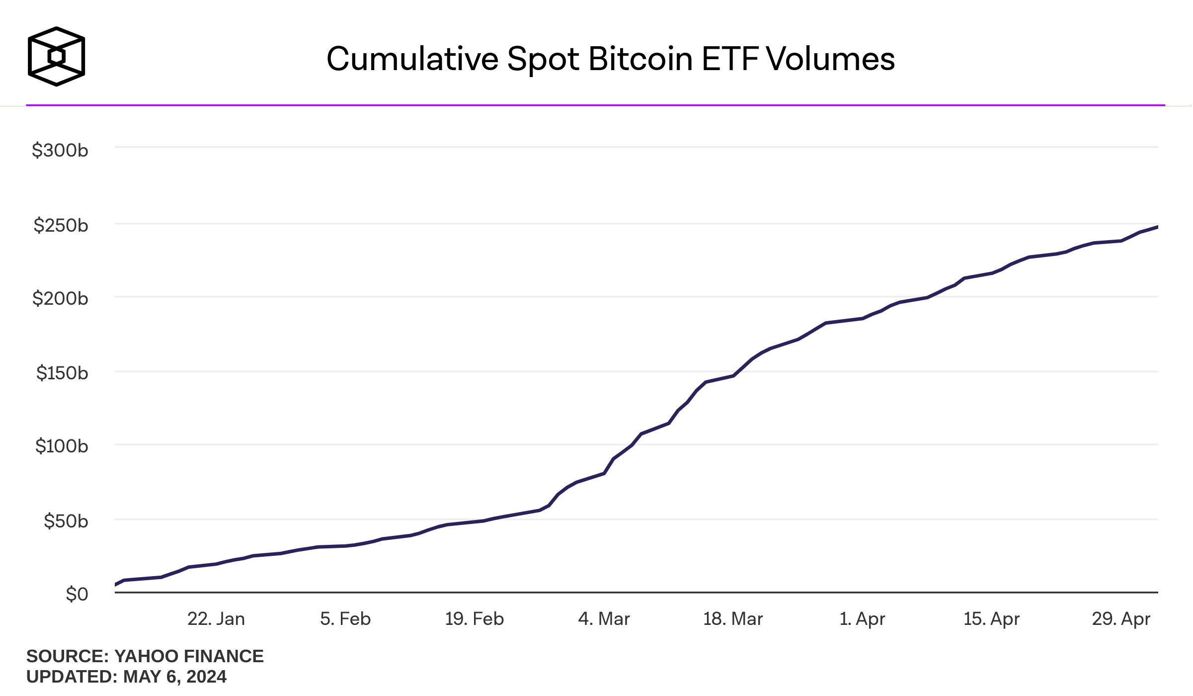 Bitcoin-Spot-ETFs – Was ist der Stand? | Bitcoin Suisse AG