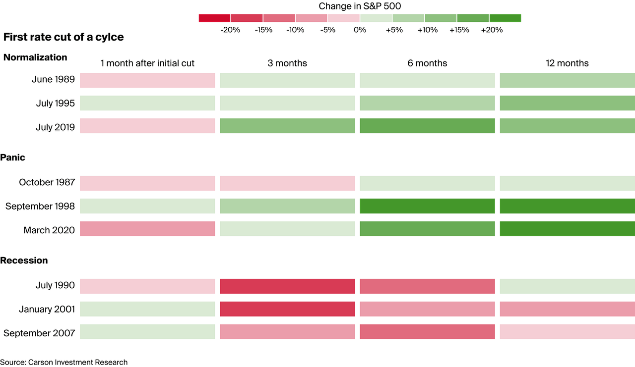 Seasonality, the bitcoin halving, US elections and the FED rate cuts