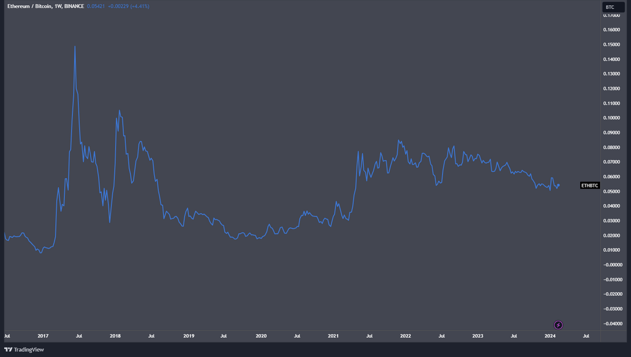 The Weekly Wrap: Bitcoin and the crypto markets continue their upside run