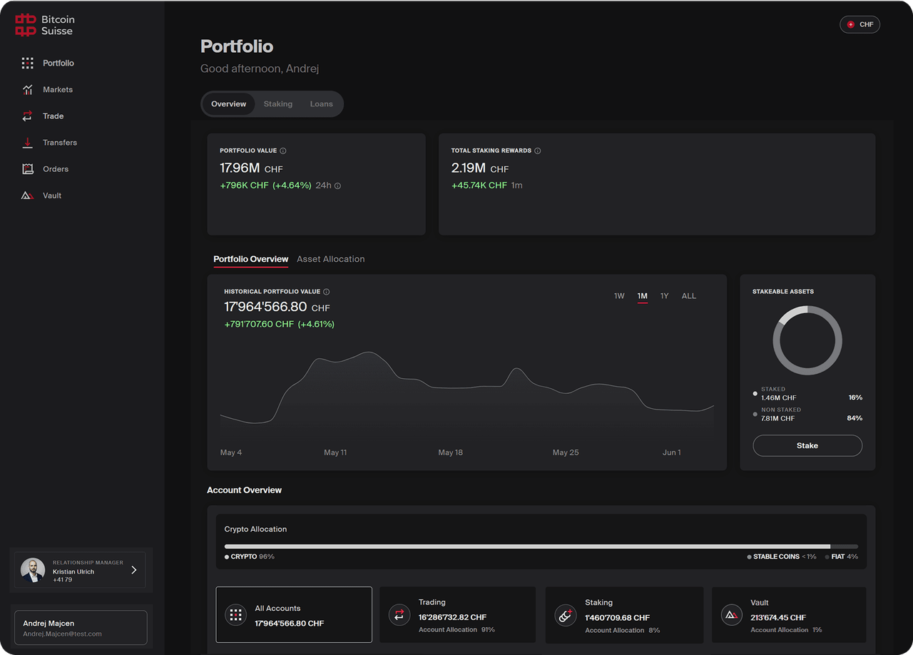 Bitcoin Suisse AG - For Individuals