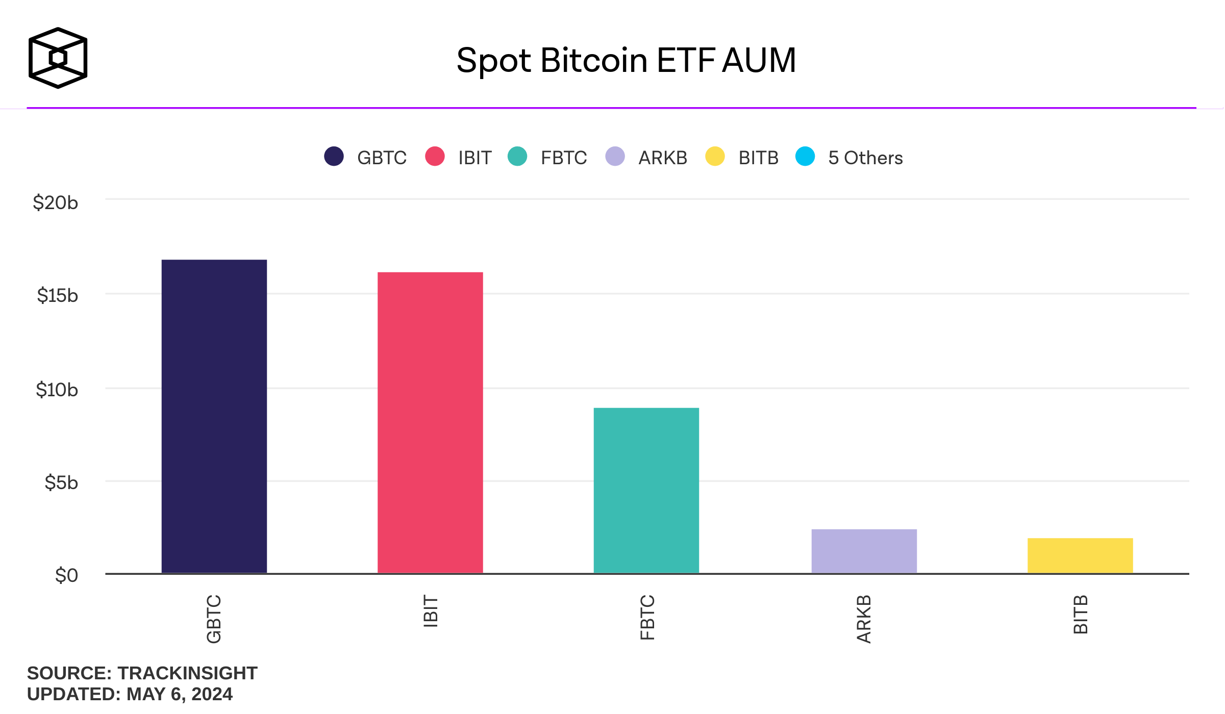 Bitcoin Spot ETFs – How is it Going? | Bitcoin Suisse AG